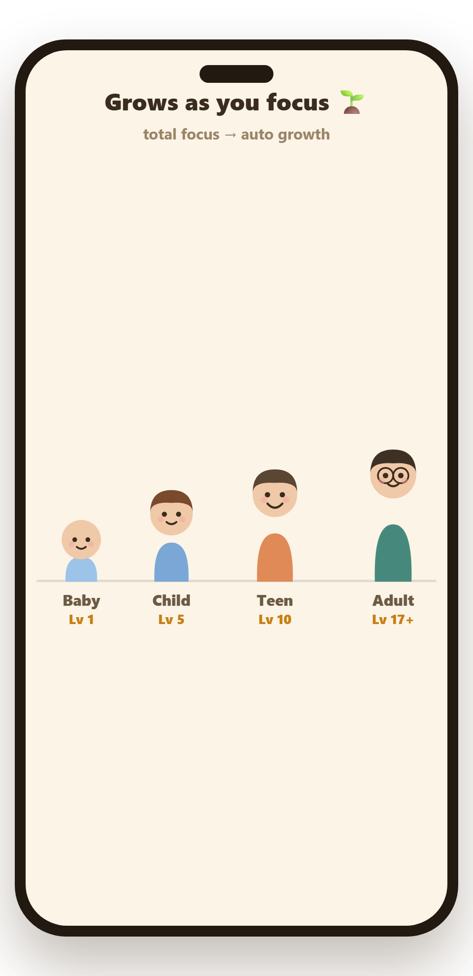 Growth stages